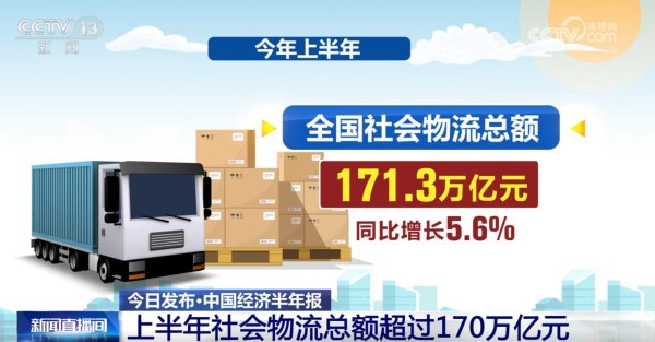 配资操盘十大技巧 上半年我国物流行业“稳中有进+质效双升” 成为国民经济稳中向好“强支撑”