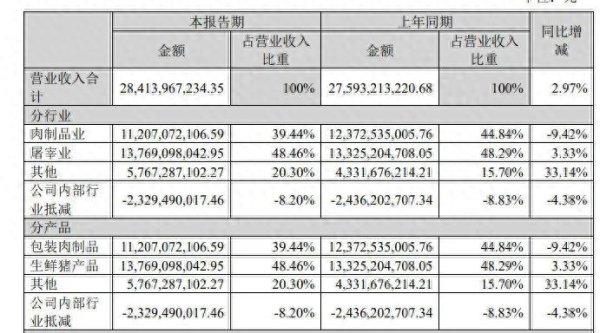浙江股票配资平台 是暴赚还是血亏? 养猪业或将迎来拐点
