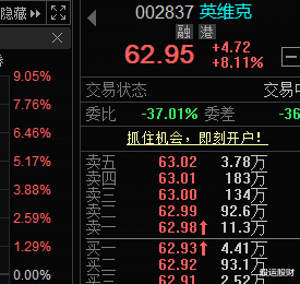 配资操盘十大技巧 跟大家说说交易的心里话