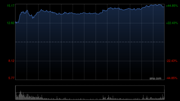 官网股票配资 特朗普媒体科技与核聚变能源企业TAE合并 总价值超60亿美元